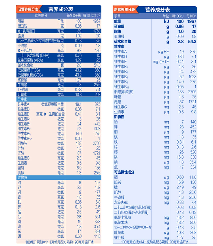 君乐宝(junlebao)乐铂 幼儿配方奶粉3段(12