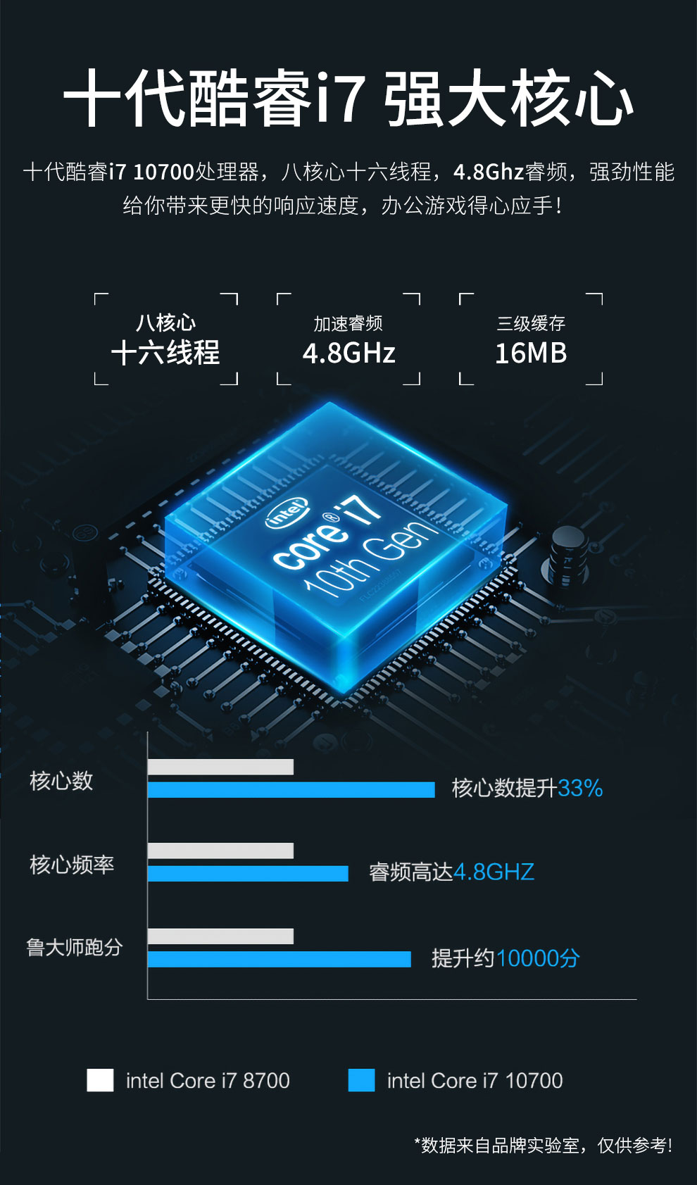 亚当贝尔 英特尔十代酷睿i7 10700/16g/512g商务办公设计网课游戏组装