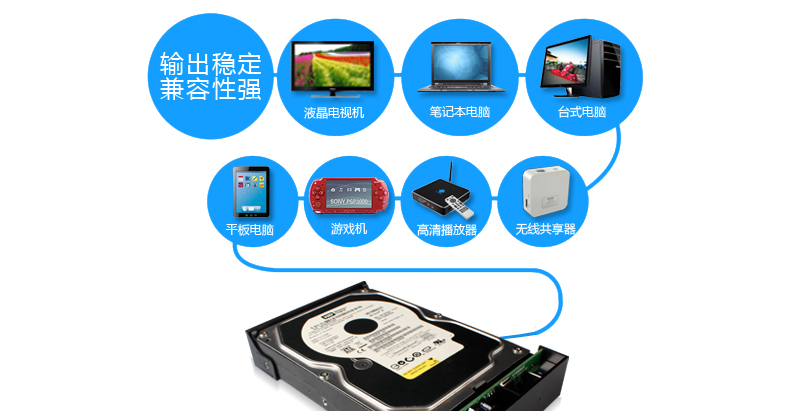 SSK飚王 HE-G3000 台式机移动硬盘盒 3.5英寸 sata串口高速USB3.0