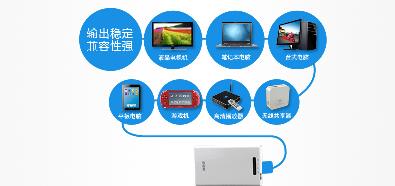 SSK飚王 HE-W100 2.5寸USB3.0 无线储存共享 WiFi移动硬盘盒SATA