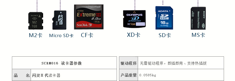 SSK飚王 SCRM016 闪灵II代四合一读卡器 支持SD\CF\TF等手机相机内存卡