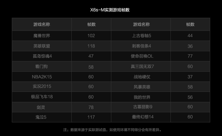 机械革命（MECHREVO）MR X6S-M 15.6英寸游戏笔记本电脑(I7-4710MQ 8G 64GSSD+1T GTX960M 2G独显 IPS屏)黑色