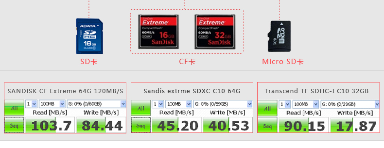 SSK飚王 SCRM330 高速USB3.0多合一读卡器 支持TF\SD\CF等手机相机卡
