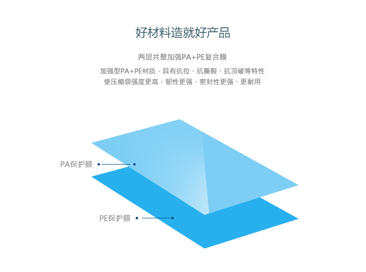 
                                        
                                        佳佰 被子真空压缩收纳袋 9丝厚 15只(2侧拉2立体2大4中2小3手卷)含双管气泵                