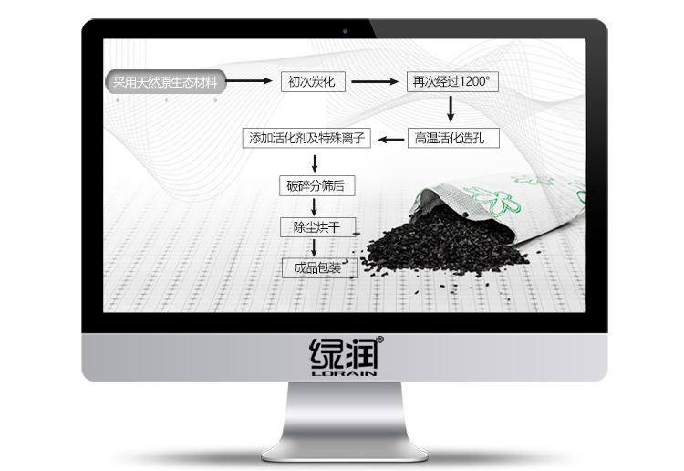 
                                        
                                                            绿润活性炭6000g除甲醛快速去吸除新车新房装修室内三居室去除吸灭臭净化异味竹炭包防潮干燥除湿袋活性炭包                