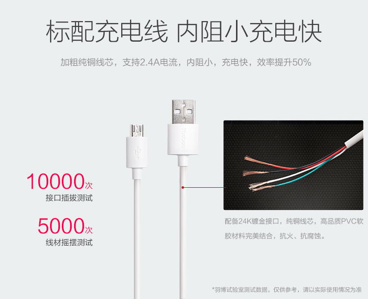 羽博 20000毫安 S9 双USB输出 移动电源/充电宝 白色 通用手机平板 数据线座充组合套装