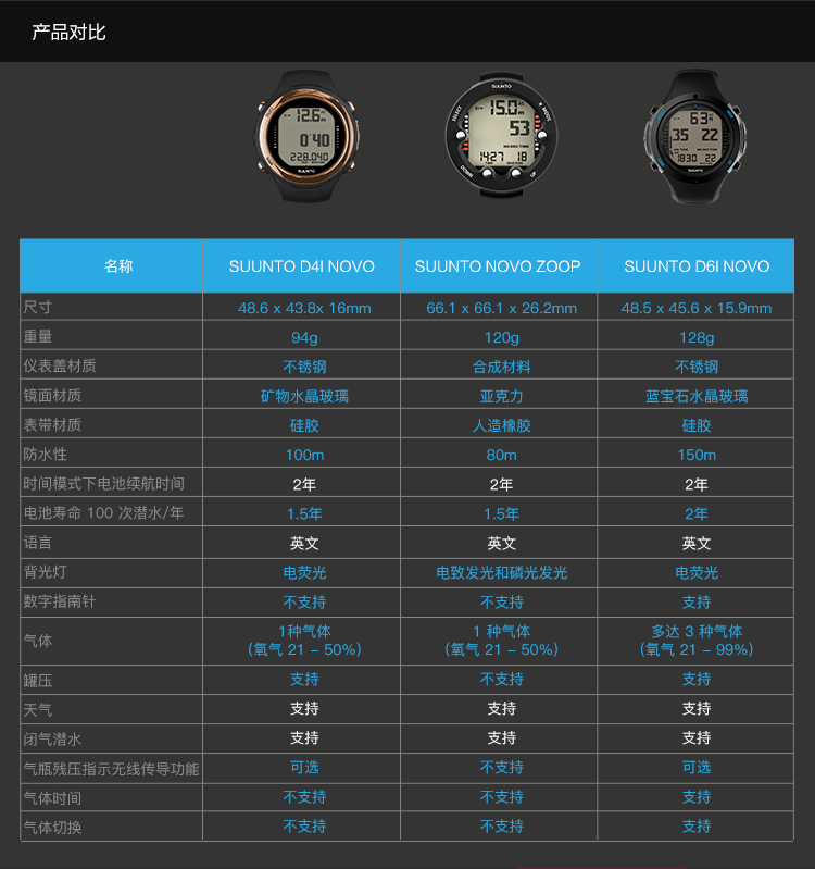 颂拓表盘图解图片