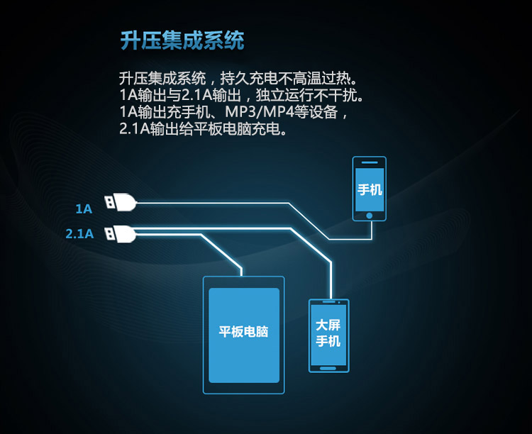 
                                        
                                                            倍斯特（Besiter）12000毫安 移动电源/充电宝 聚合物 双USB输出 苹果/安卓/手机/平板通用 普罗米0141 白色                