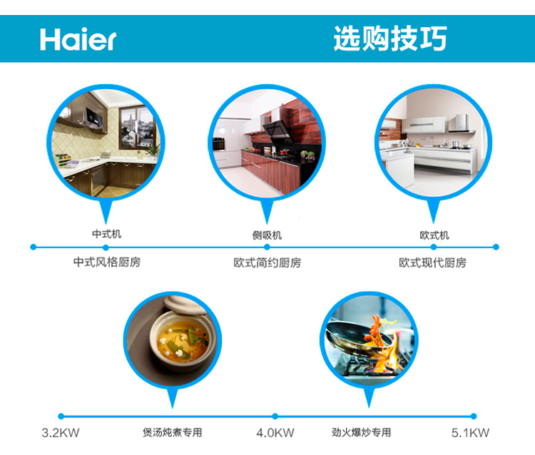 
                                                            海尔（Haier）4.1KW鸳鸯火 不锈钢嵌入式燃气灶（天然气）JZT-QE3G(12T)                