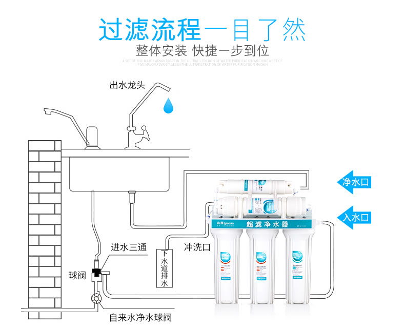 沁园净水器185i接管图图片