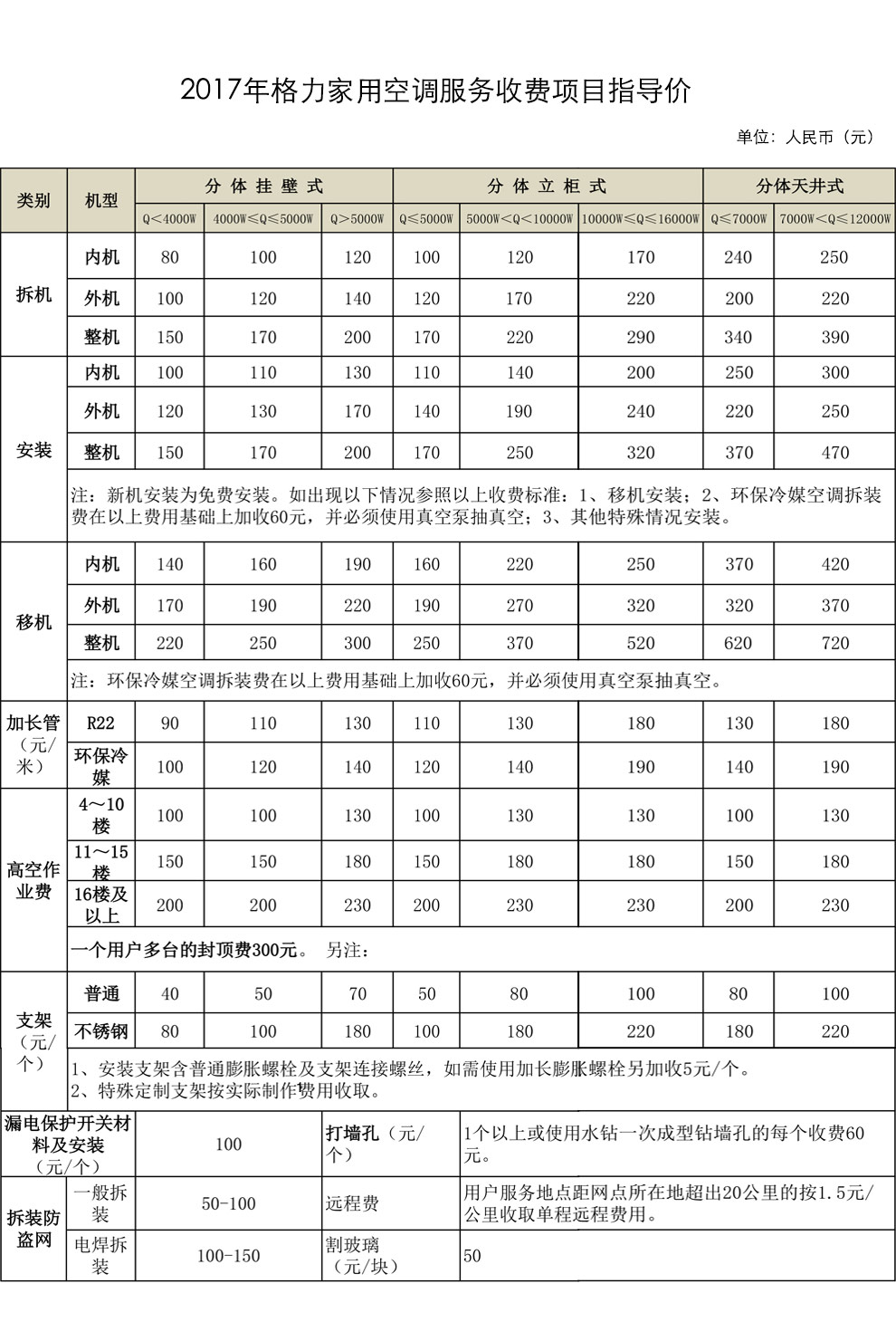 售后页面 - 京东家用电器|大 家 电|空调专题活动