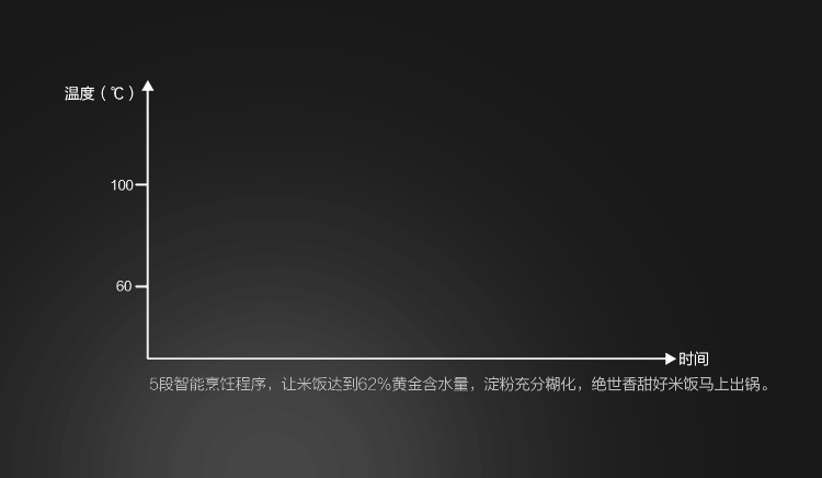 
                                        美的（Midea)电饭煲FS4088 IH电磁加热 涡轮除泡防溢锅 精钢鼎釜4L电饭锅                