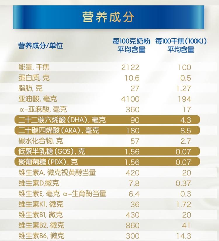 諮詢裸價美贊臣藍臻1段嬰兒配方奶粉820克370克900克罐裝組合裝新生兒