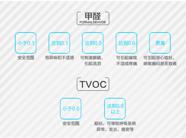 綠馳 專業甲醛檢測儀 測甲醛家用 tvoc空氣質量檢測儀器 pm2.5檢測儀