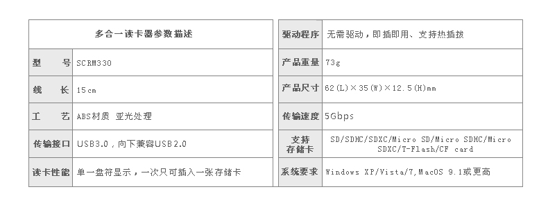 SSK飚王 SCRM330 高速USB3.0多合一读卡器 支持TF\SD\CF等手机相机卡