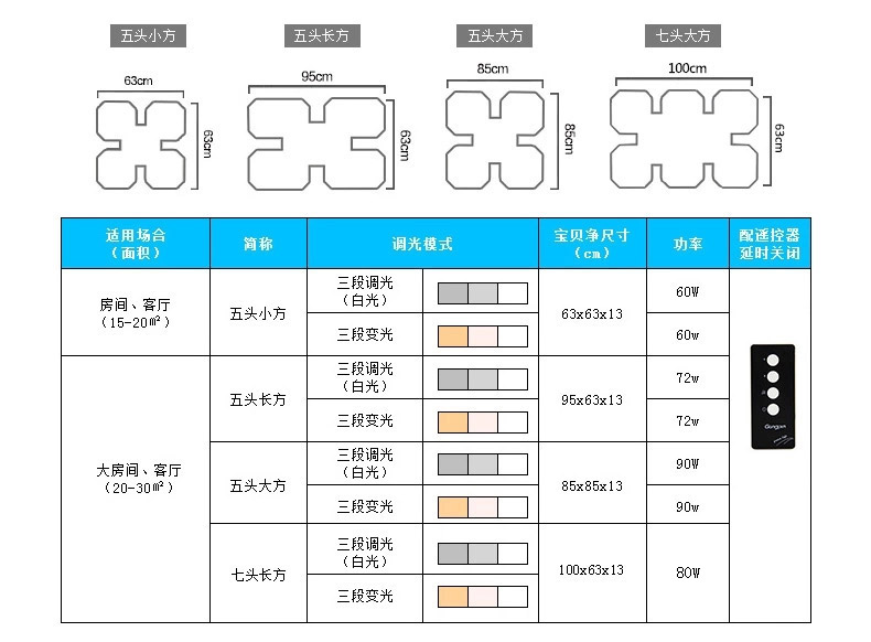 首度 led吸顶灯客厅灯灯饰灯具 客厅 卧室灯 现代简约夜光家装节 五头长方三段变光