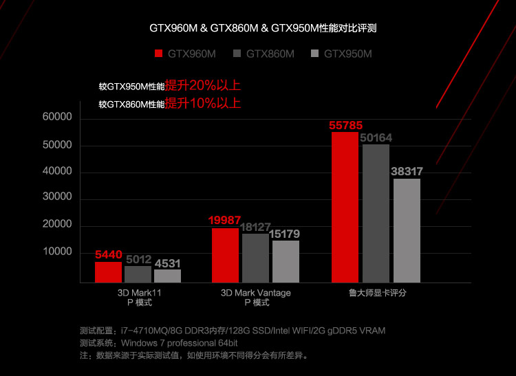 机械革命(MECHREVO)MR X6S 15.6英寸游戏笔记本电脑(I7-4710MQ 8G 256GSSD+1T GTX960M 2G独显 IPS屏)黑色