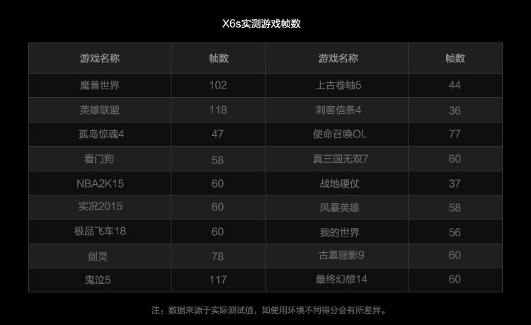机械革命(MECHREVO)MR X6S 15.6英寸游戏笔记本电脑(I7-4710MQ 8G 256GSSD+1T GTX960M 2G独显 IPS屏)黑色