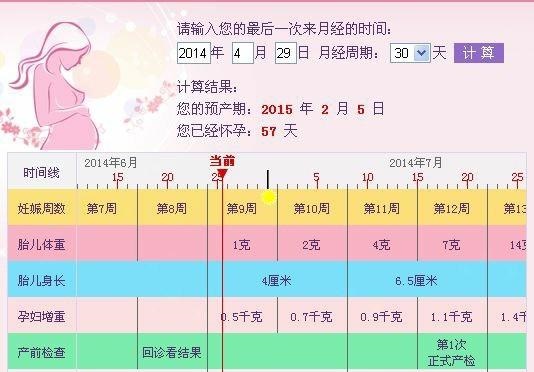 Hcg可以估算怀孕天数 你知道怎么算吗 医生告诉你真相 女性健康 预防 检查 孕期 保健