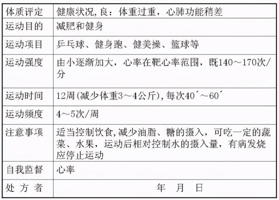 心脏康复 你有属于自己的运动处方么 心血管 运动 康复 男性健康 女性健康 运动 概述 养生