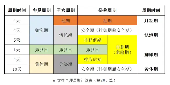 和男友啪啪了一次 竟然出了一肚子血 女性健康 两性