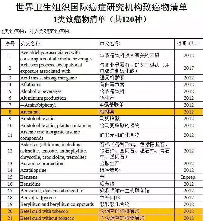 被土耳其认定为 毒品 的槟榔 为何在我国还能狂卖 饮食 预防 吸烟 口腔