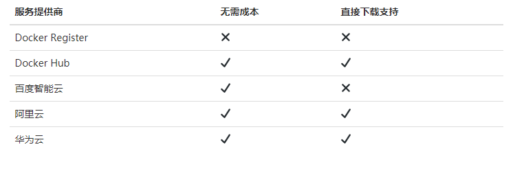 利用免费Docker容器镜像服务搭建无限容量不限速的网盘-站长资源网