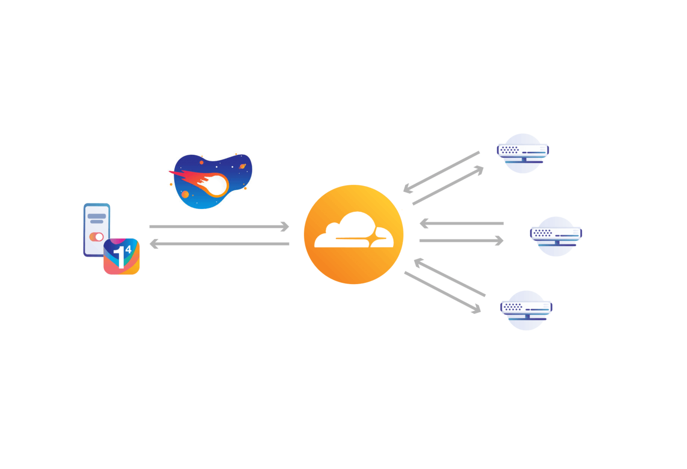 关于 Cloudflare Warp 的一些细节以及是否暴露访客真实 IP 的测试