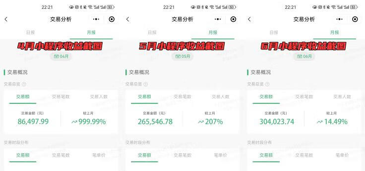 图片[1]-像素级拆解，小白下场月赚 1W+的同城项目-轻创可行社