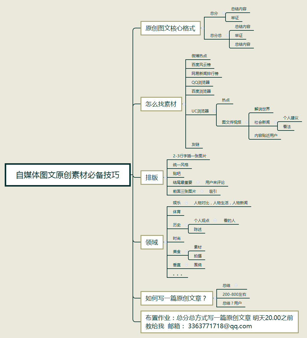 12.6 自媒体图文原创素材必备技巧（课件）.png