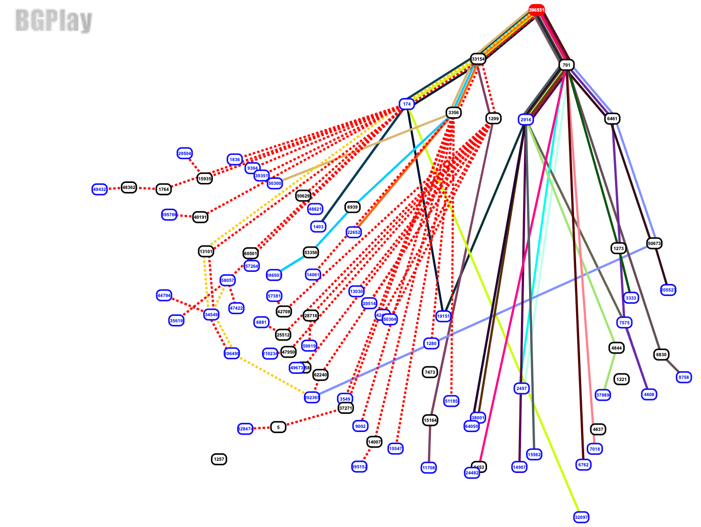 cf-bgp-leak/1.png