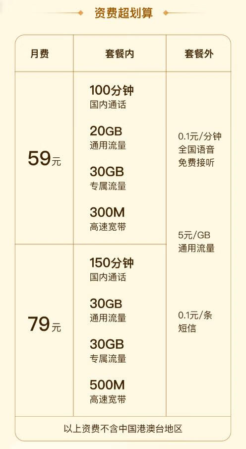 移动动感地带·芒果卡，59元包20G通用+30G定向+100分钟+300M宽带+会员权益插图1羊毛日报