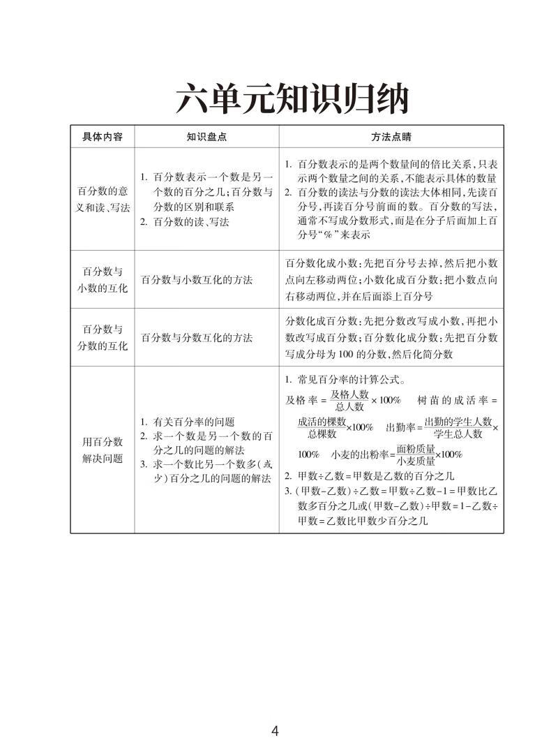 图片[5]-期末冲刺必备：1-6年级数学人教版复习提分秘籍📐📝-学霸库