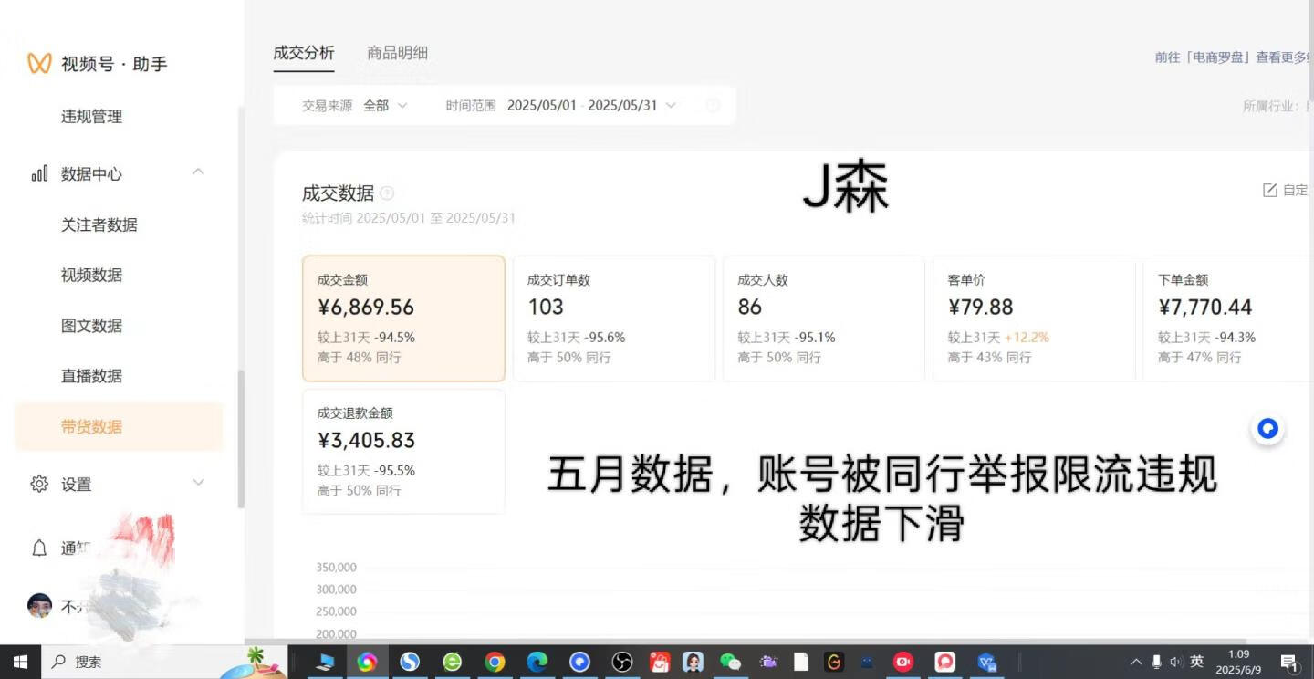 图片[4]-单月100w+营业额！视频号无人直播玩法和踩过的坑经验分享复盘-轻创可行社