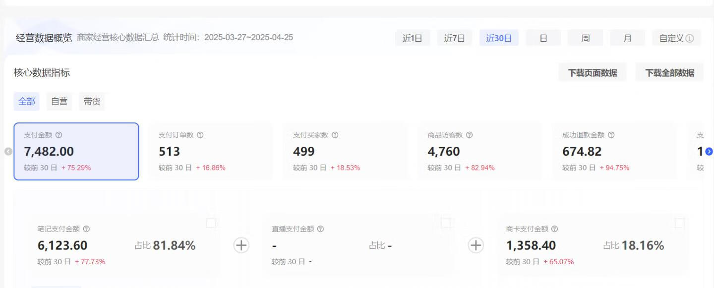 图片[2]-小红书虚拟店矩阵：每个店500个品，10个店矩阵，3天必出单（实操演示）-轻创可行社