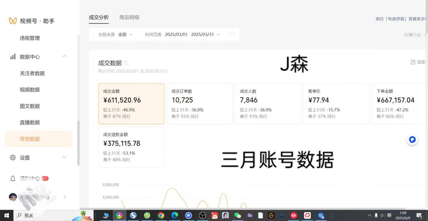 图片[2]-单月100w+营业额！视频号无人直播玩法和踩过的坑经验分享复盘-轻创可行社