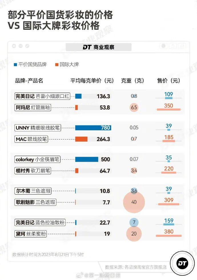 李佳琦79元眉笔事件是什么梗?李佳琦飘了？争议核心是阶级差距！