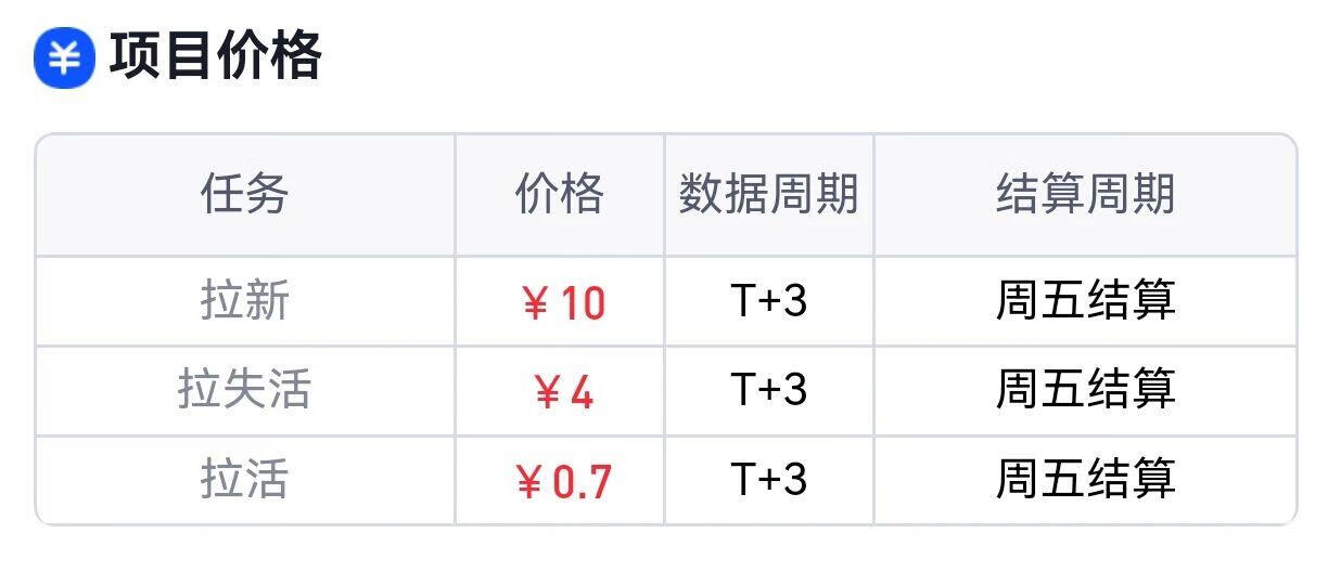 图片[3]-番茄小说拉新野路子玩法！无脑怼视频，每单10元，40天收益27950 - 87副业网-87副业网