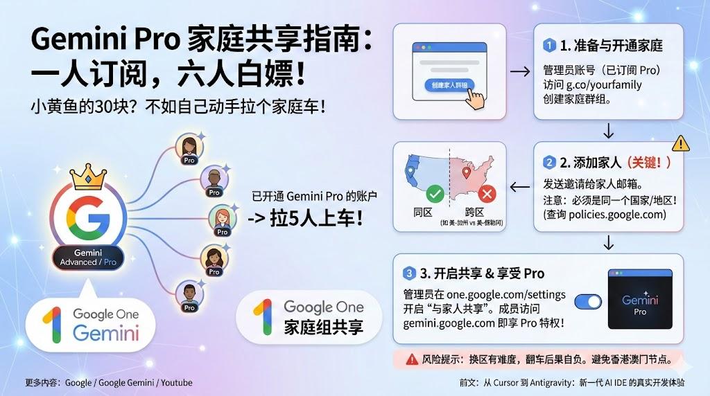 Google Gemini Pro家庭共享开通全流程(附换区方案)