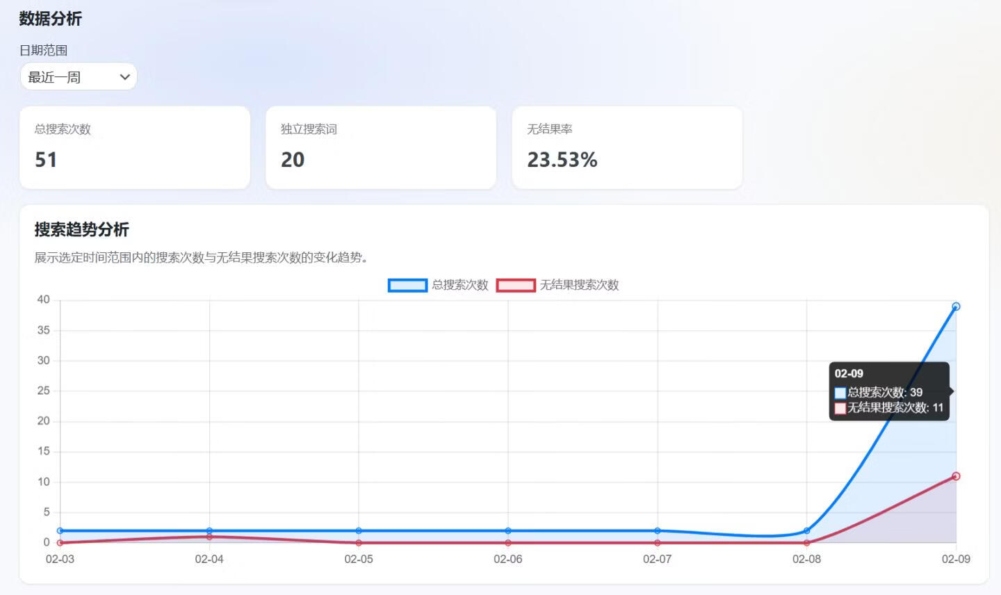 WordPress网站用户搜索结果统计分析插件-Analytics Pro