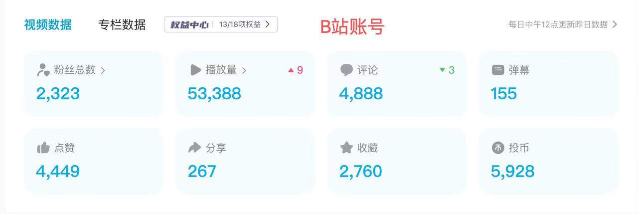 图片[1]-一个人把玄学塔罗做成月入3w+生意，9000字复盘，全链路拆解（含避坑）-轻创可行社