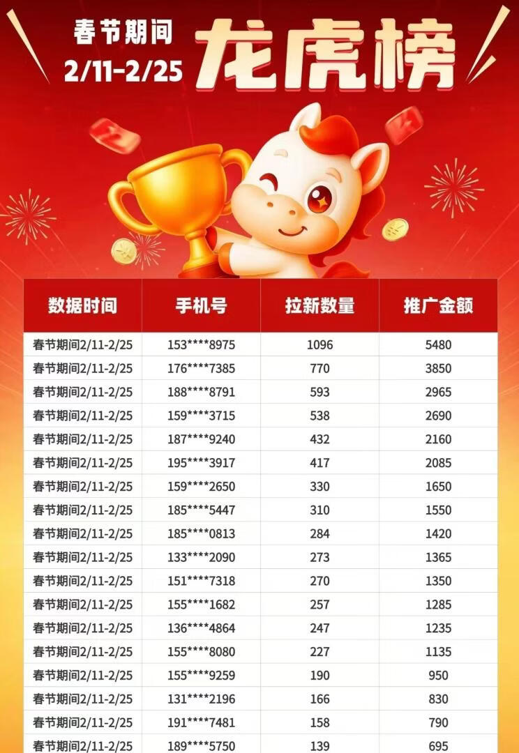 图片[1]-吃肉项目！秘塔AI搜索拉新，一单5元，半个月收益5480元 - 87副业网-87副业网