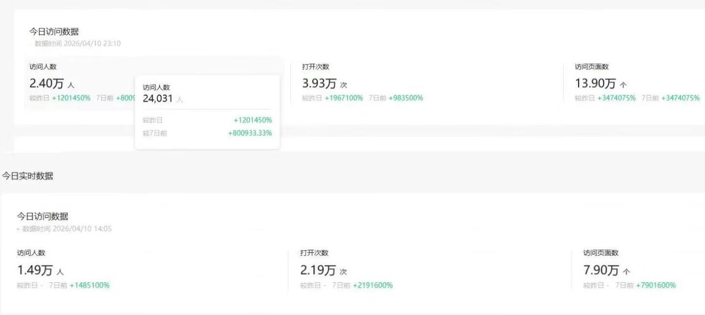 图片[3]-SBTI爆火！大家都在跟风，有人却在闷声搞钱？分享6个热点赚钱玩法！ - 87副业网-87副业网