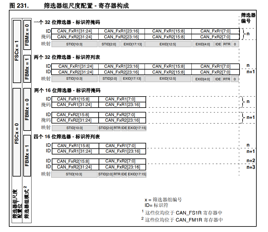筛选器的4种工作状态