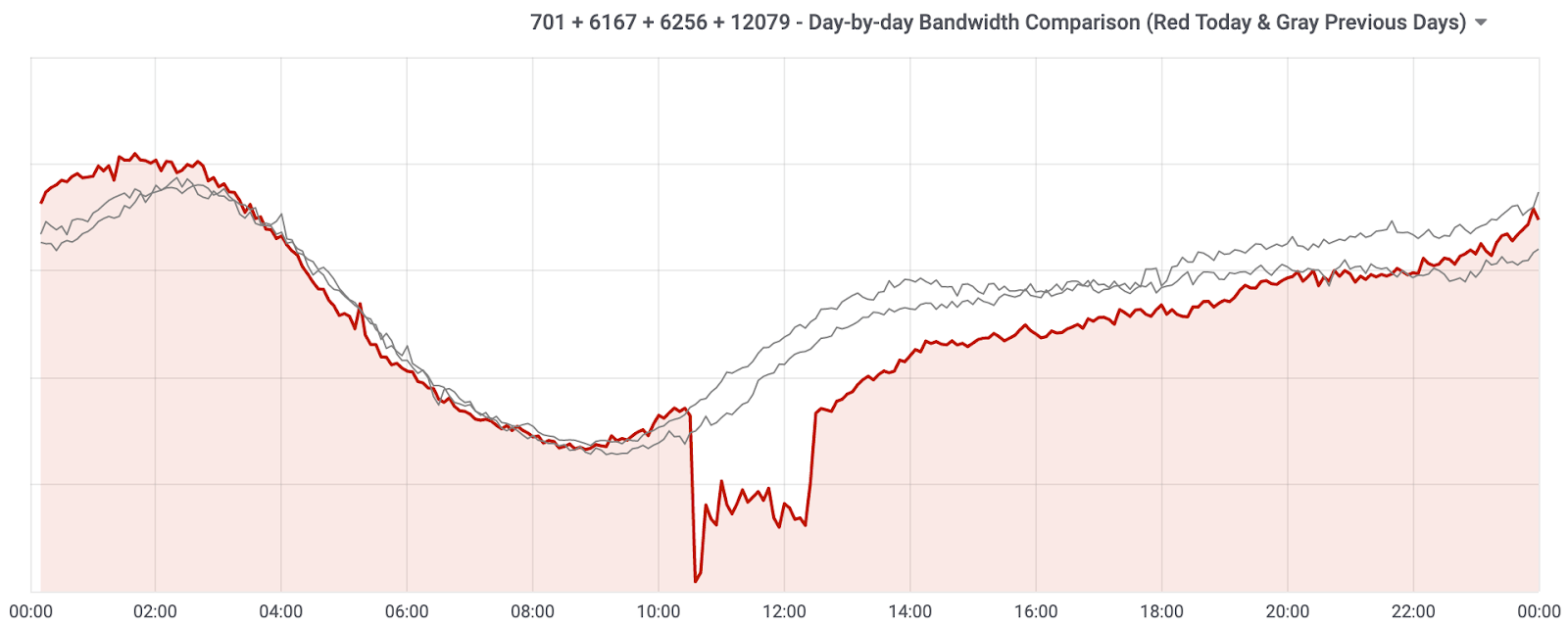 cf-bgp-leak/9.png