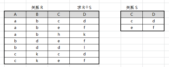 关系RS1