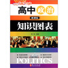 

开创CREATOR：高中政治知识图表（新课标）