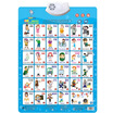 

Jingdong early education Lele fish leleyu GT002 second-generation pronunciation of the wall charts character articles
