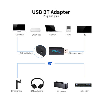 

Wireless USB Dongle Wireless Audio Transmitter Music Adapter 35mm AUX for TVLaptopAmplifier