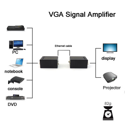 

〖Follure〗VGA to RJ45 Signal Extender Over Ethernet Cable Transmitter&Receiver Adapter